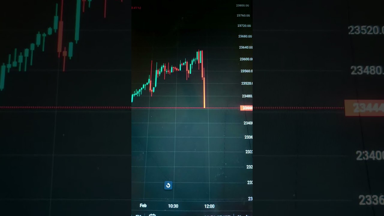 1 feb 2025  budget impact on market 🤦 it gets pullback after 🤦🤦🤦
