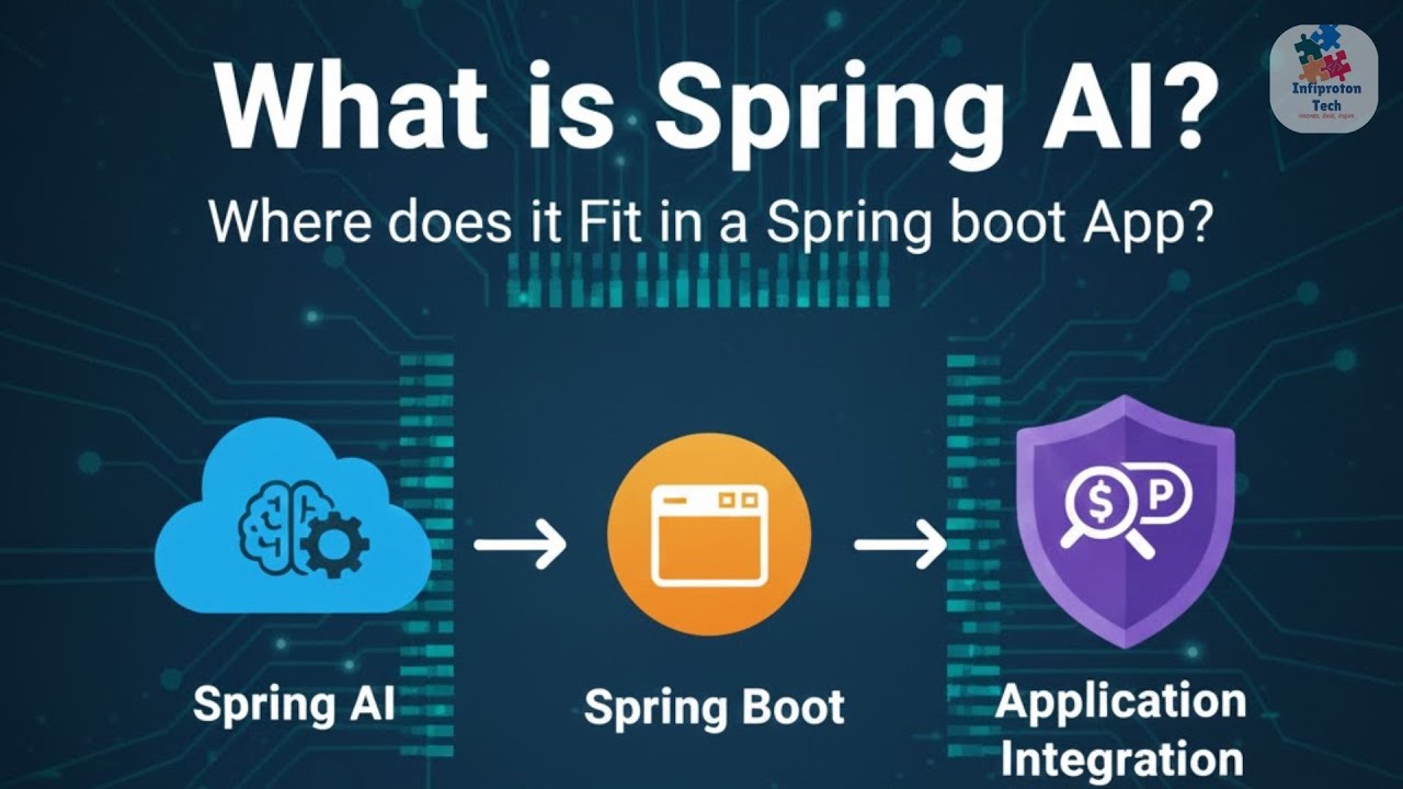 Что такое Spring AI? Какое место он занимает в приложении Spring Boot?