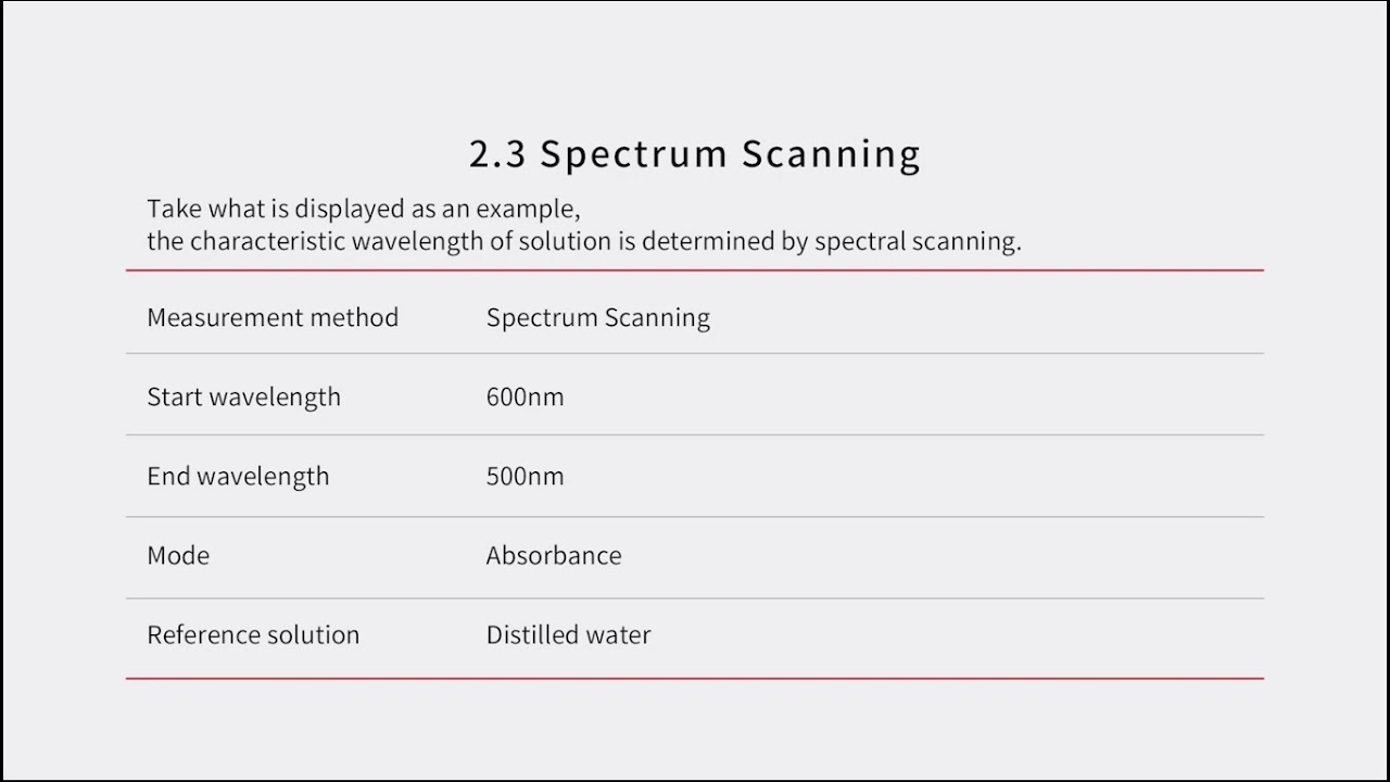 MetaSpec Pro Software of  METASH UV VIS Spectrophotometer