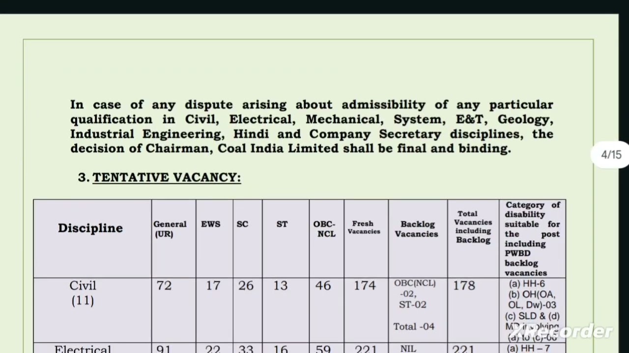 CIL Recruitment 2026 | 660 vacancy | Fresher #Testseries #civil 