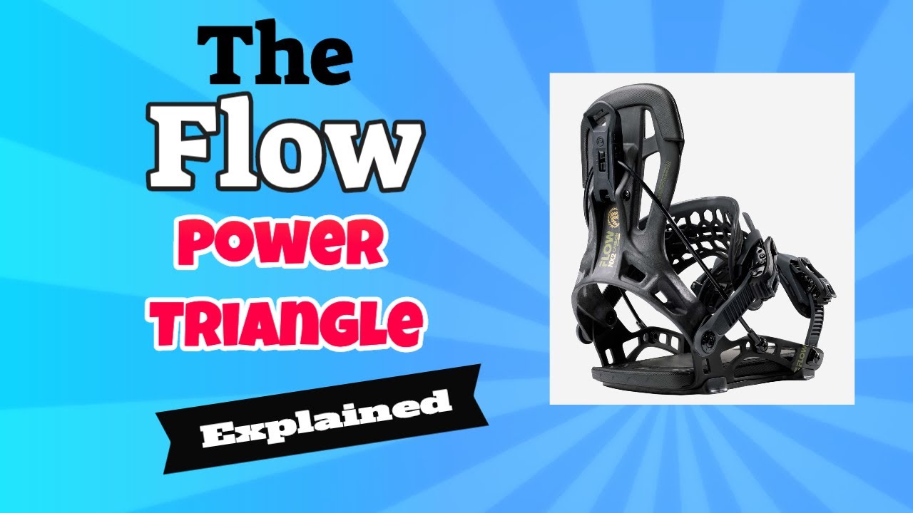 The Flow Power Triangle: Explained