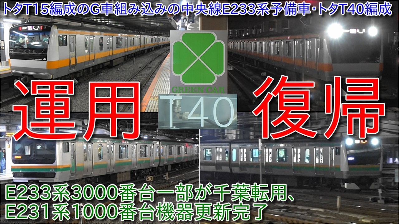 【予備車の中央線E233系トタT40編成運用復帰、グリーン車はトタT15編成のサロE232/E233-55】E233系3000番台は一部千葉地区へ、E231系1000番台の機器更新はすべて完了