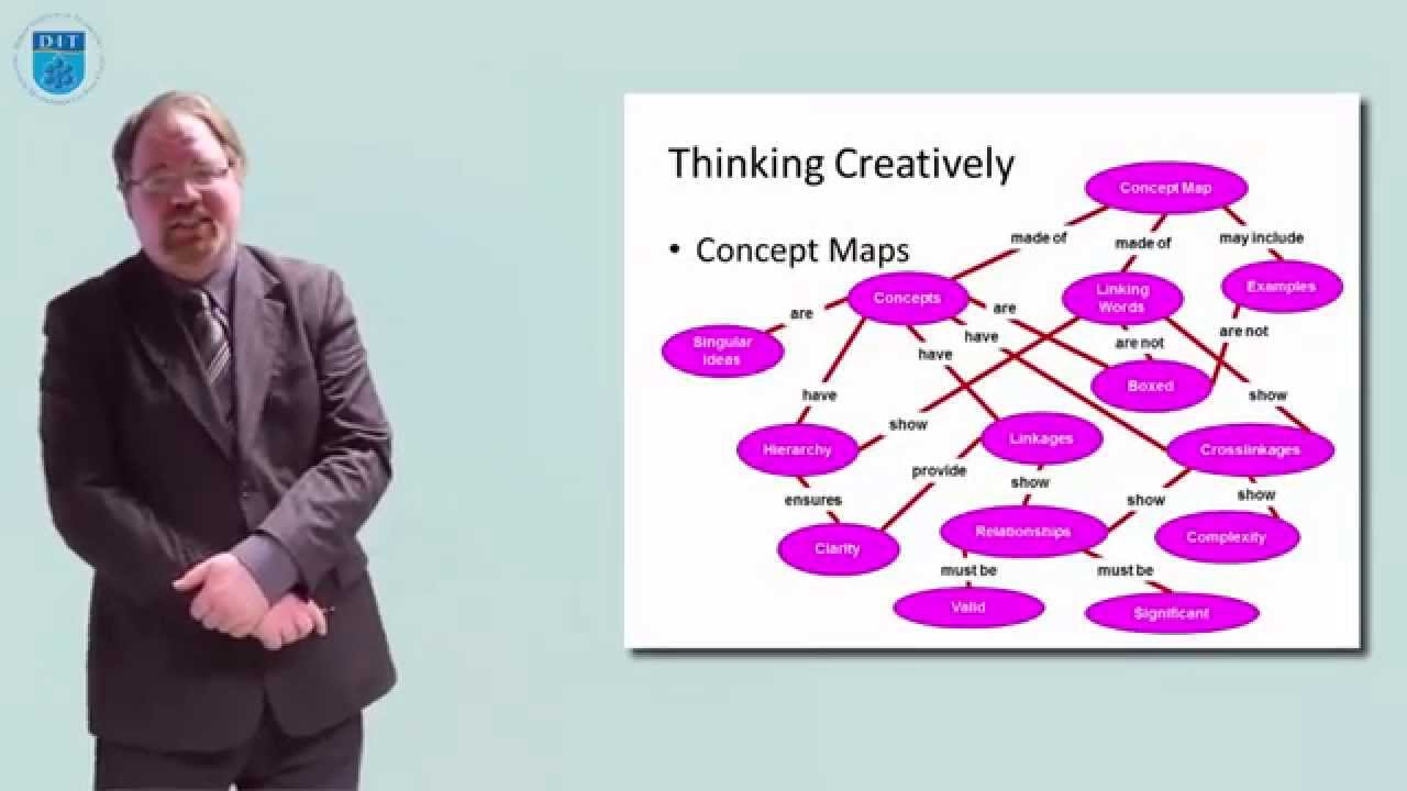 Creativity Techniques - 5. Concept Maps