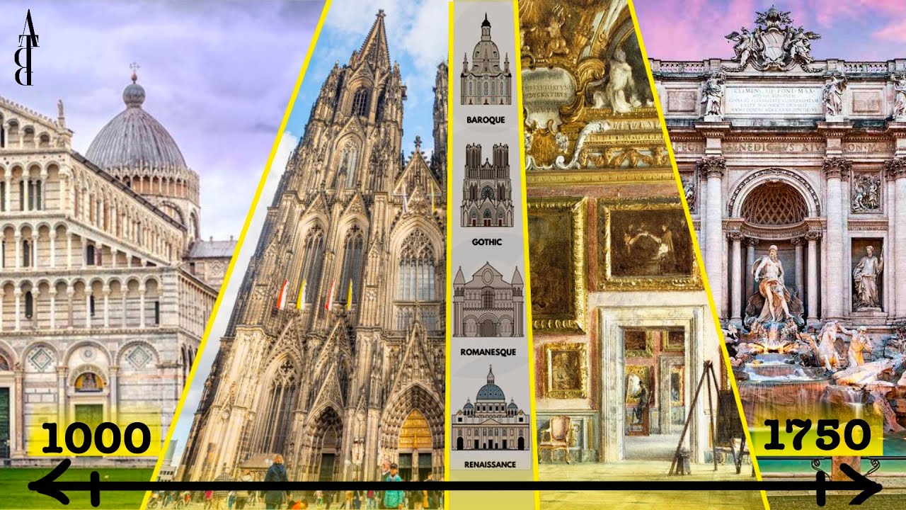 The Evolution of Architecture Between 1000&ndash;1750 | Architecture Through Time