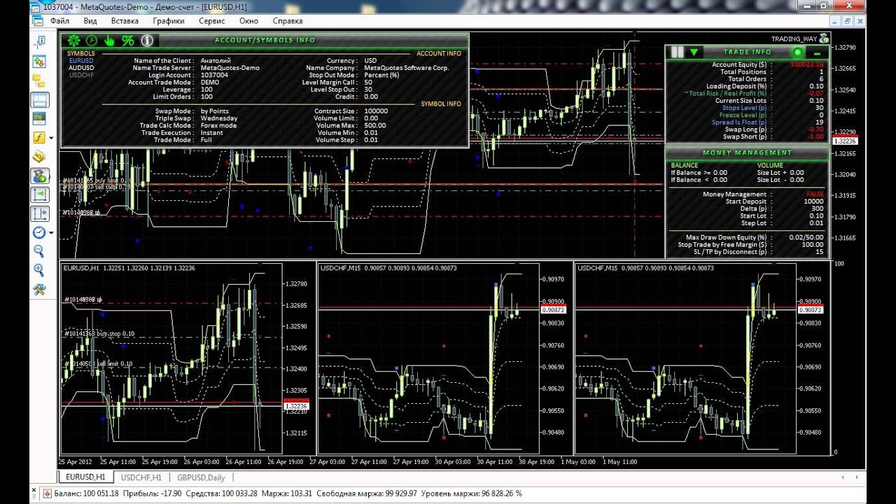 Мультивалютный эксперт TRADING WAY
