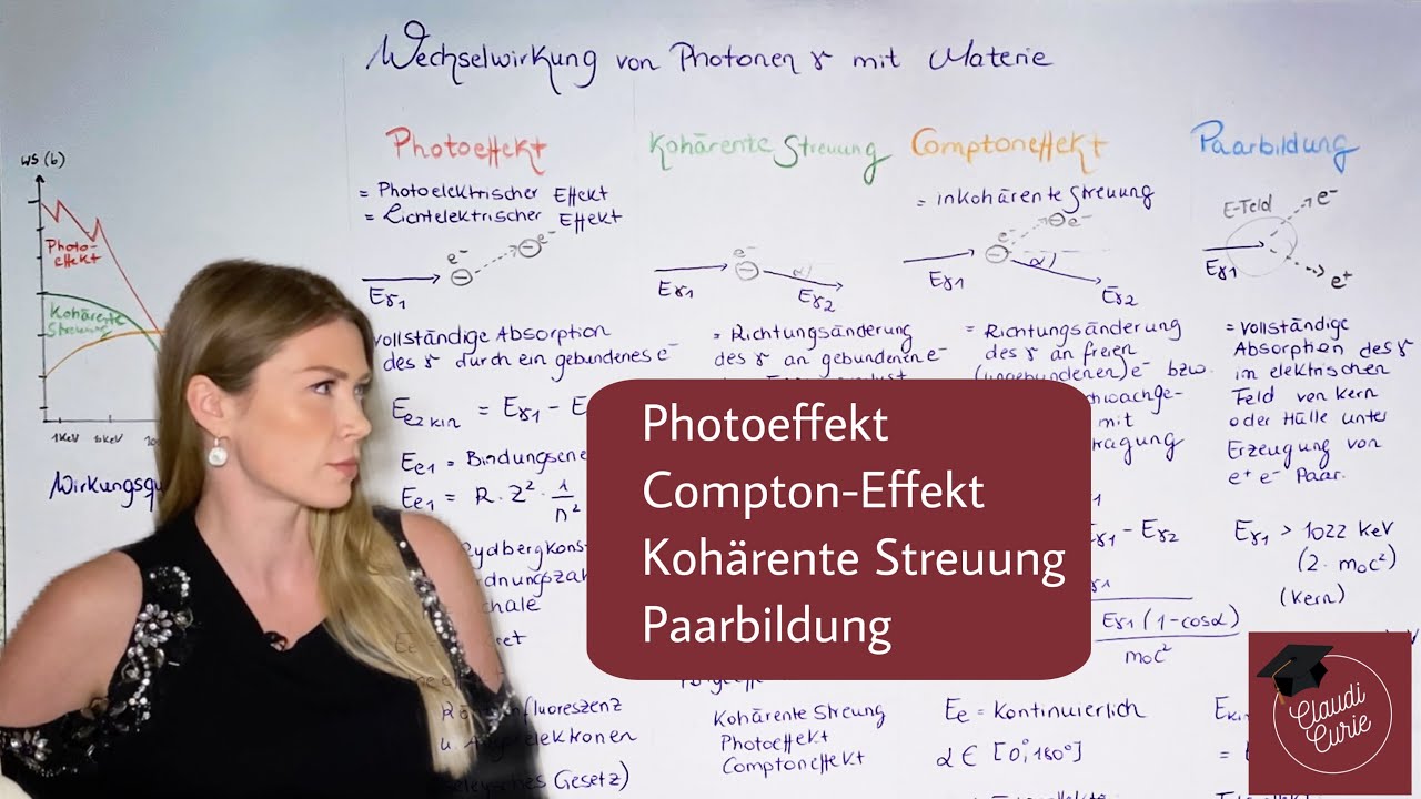 Wechselwirkung von Licht/Photonen mit Materie (Zusammenfassung)