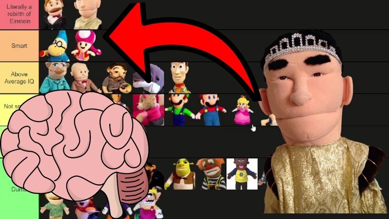 Ranking SML Characters Based on How Smart They Are!