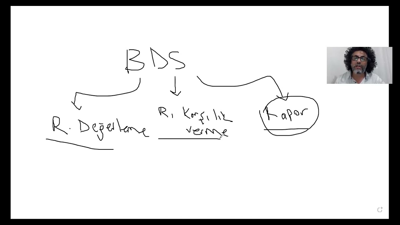 KGK Sınavı &ccedil;ıkmış sorular denetim soru &ccedil;&ouml;zme 11 Haziran 2022 (kısmi soru &ccedil;&ouml;z&uuml;m&uuml;) Murat hoca