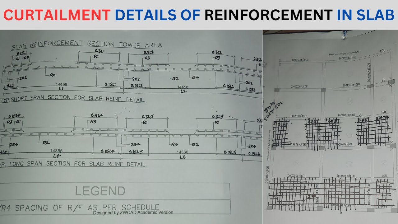 CURTAILMENT DETAILS OF REINFORCEMENT IN SLAB/स्लैब में कर्टेल बार क्या है/curtailment of bars formul