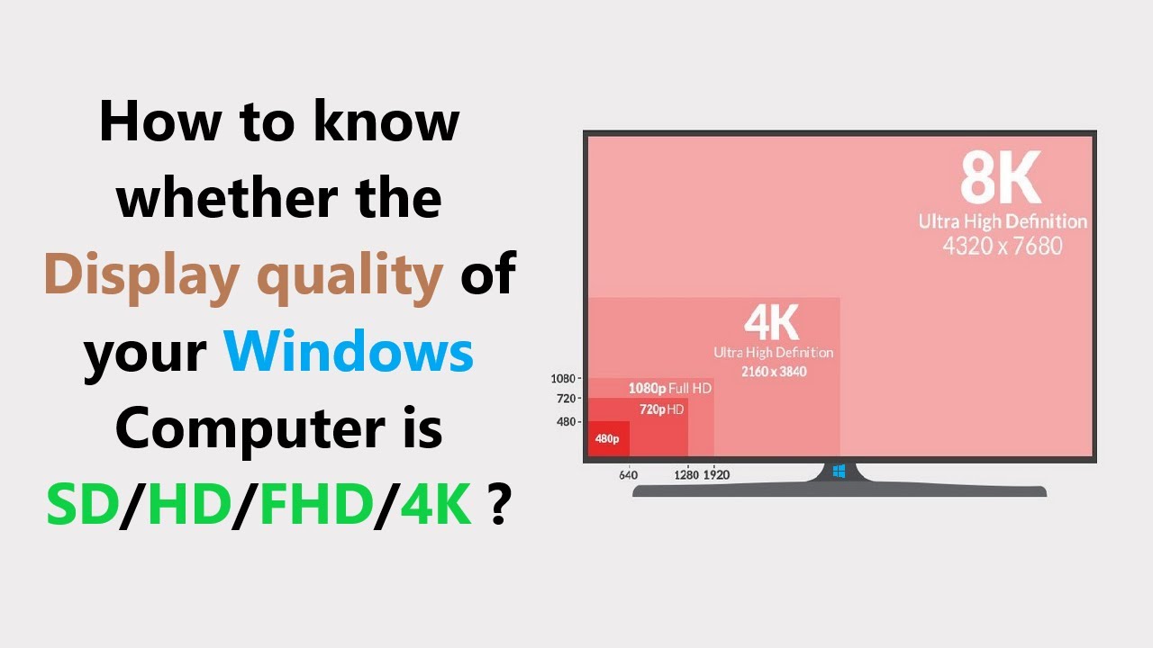 Как узнать, имеет ли ваш компьютер с ОС Windows качество отображения SD/HD/FHD/4K?