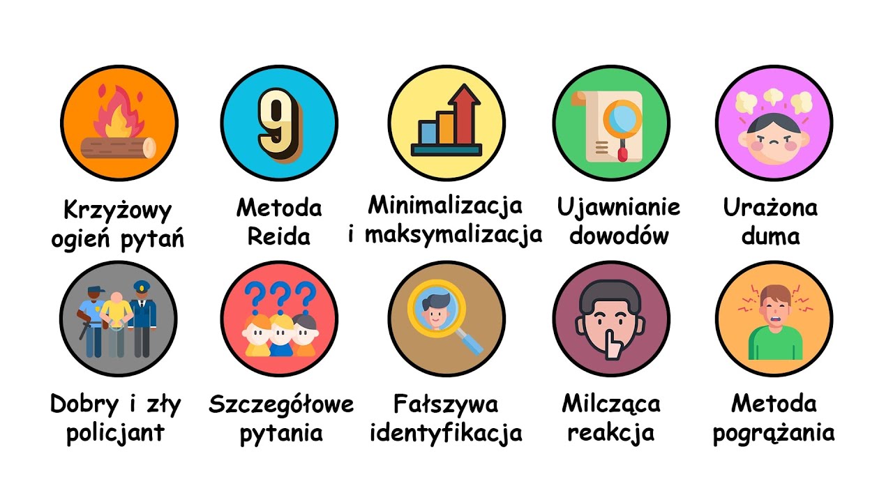 Tajne TECHNIKI PRZESŁUCHAŃ Opisane w 8 Minut