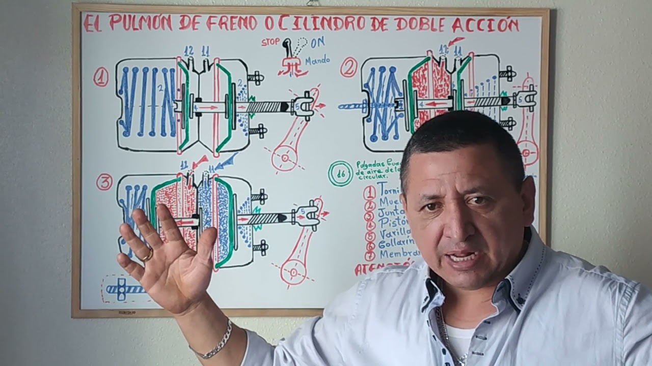 El pulmón de freno o cilindro de doble acción...