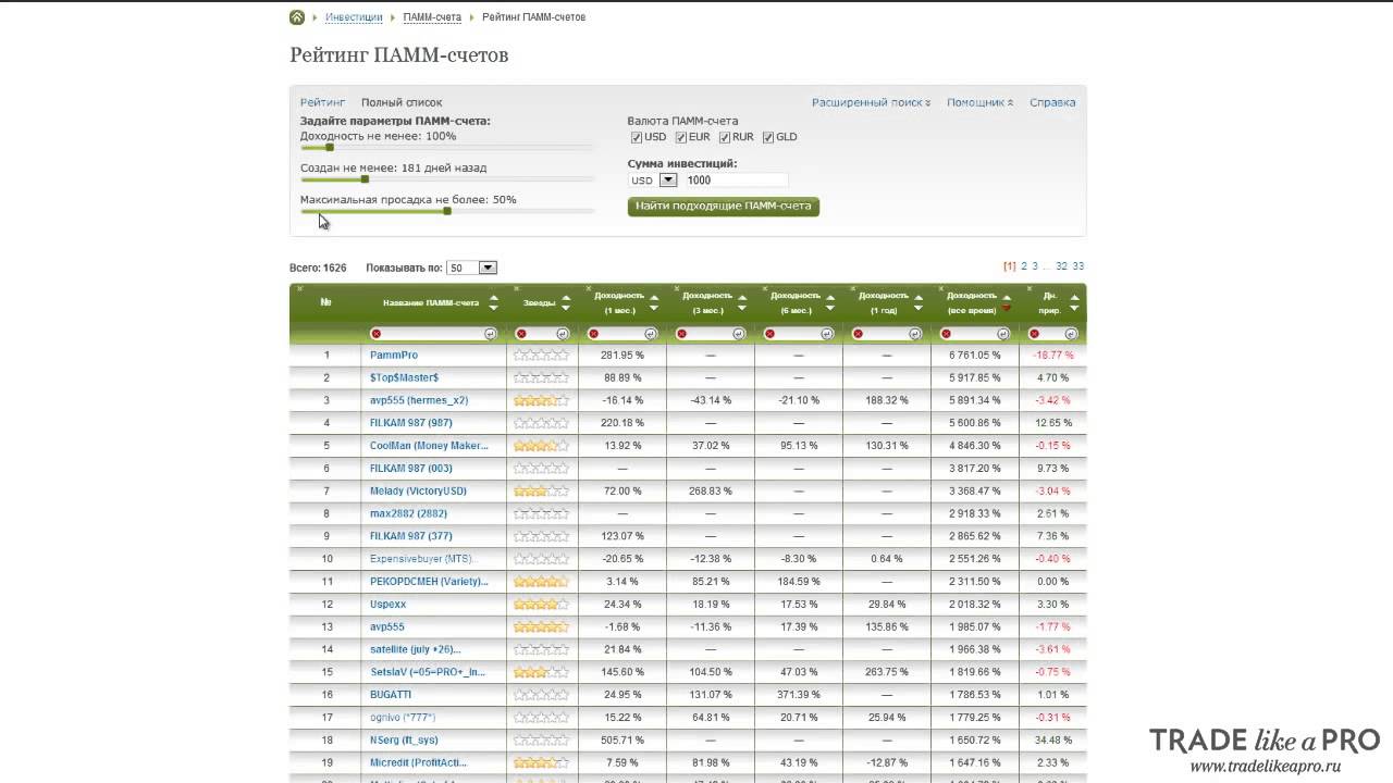 Анализ рейтинга памм счетов