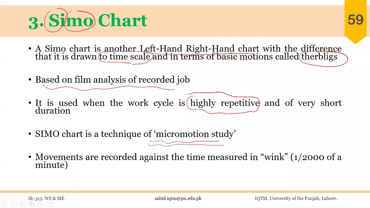 02_02_P9 Simo Chart