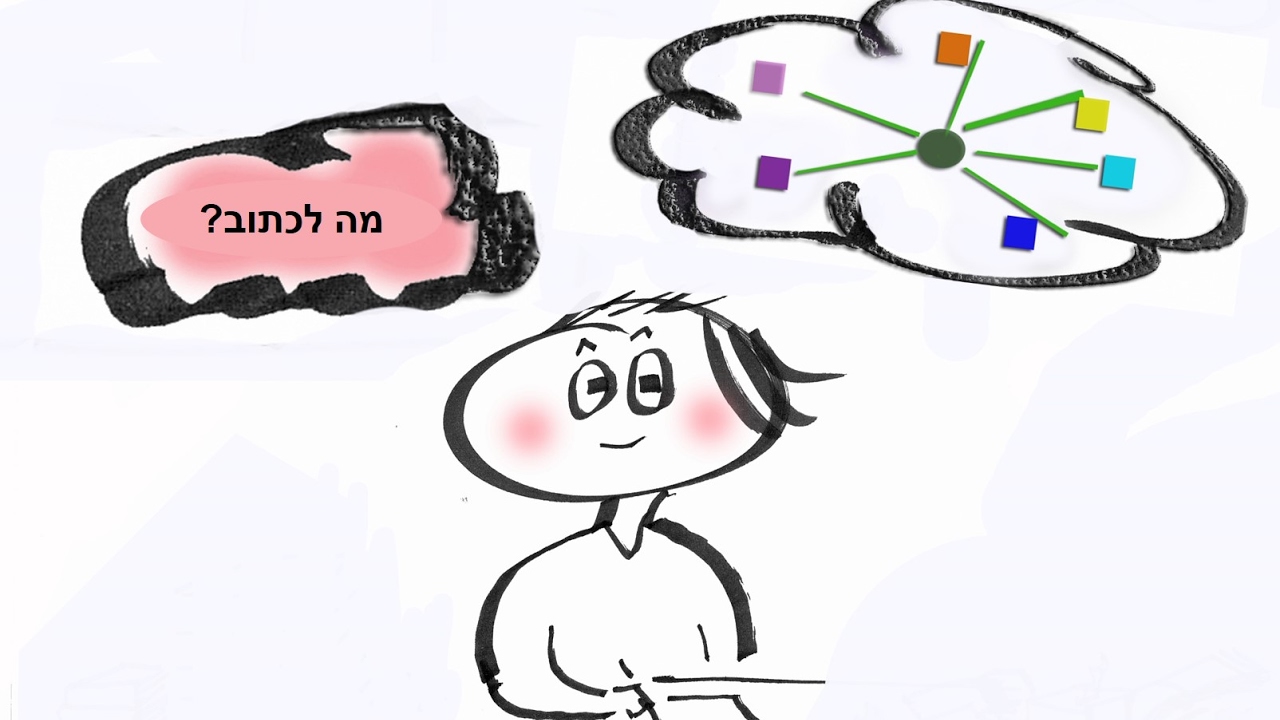 יצירת מפת חשיבה MINDMUP