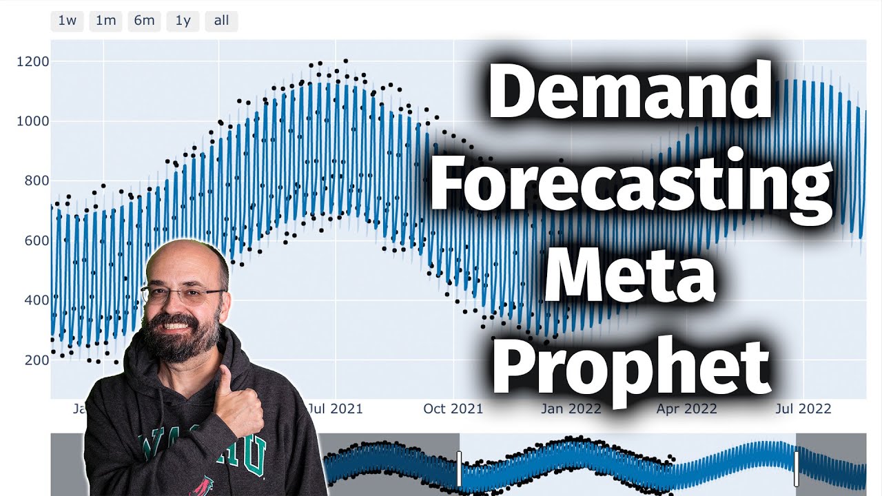Прогнозирование спроса с помощью Meta Prophet AutoML