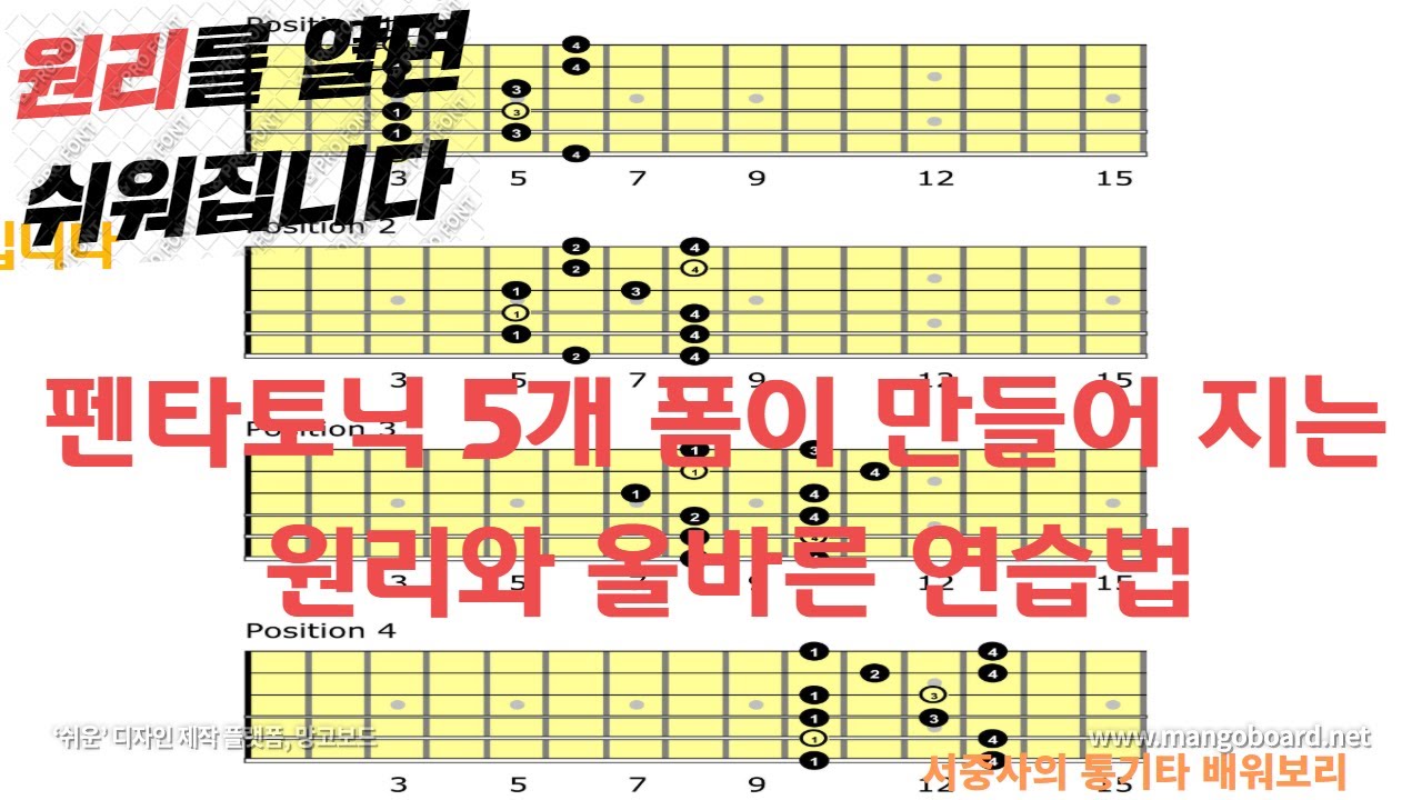 원리를 알면 쉬워집니다 펜타토닉 5개 폼이 만들어지는 원리와 올바른 연습법 - 708090통기타 레슨