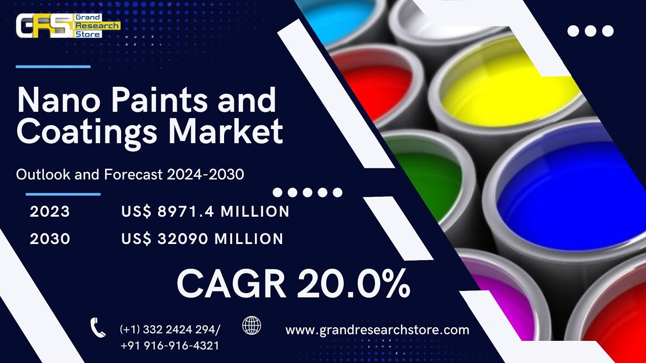 Nano Paints and Coatings Market, Global Outlook and Forecast 2024-2030