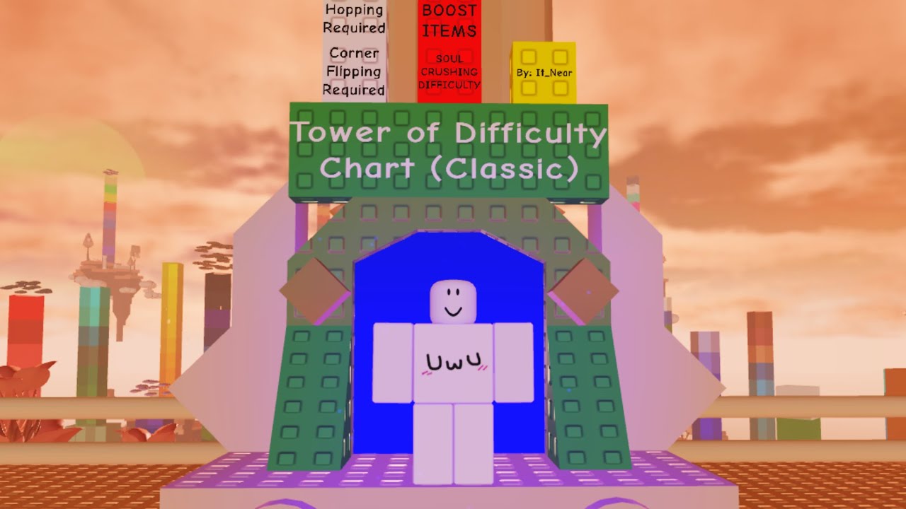 Tower of Difficulty Chart Classic: Mobile Edition