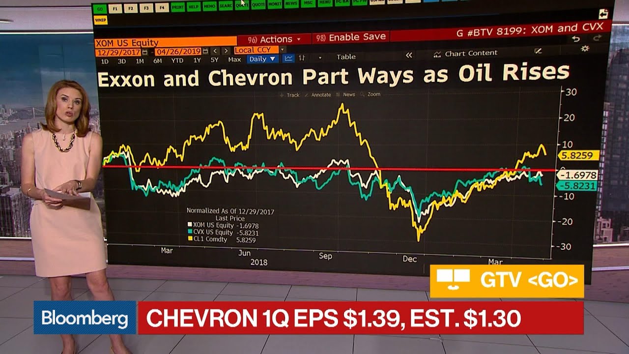 Chevron Beats 1Q Earnings Estimates on Cuts to Operating Expenses