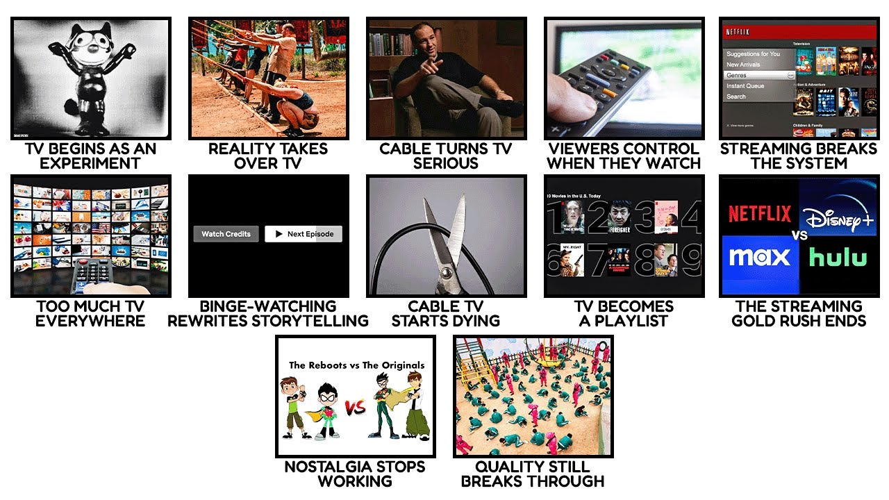Every TV Era Explained in UNDER 20 Minutes!
