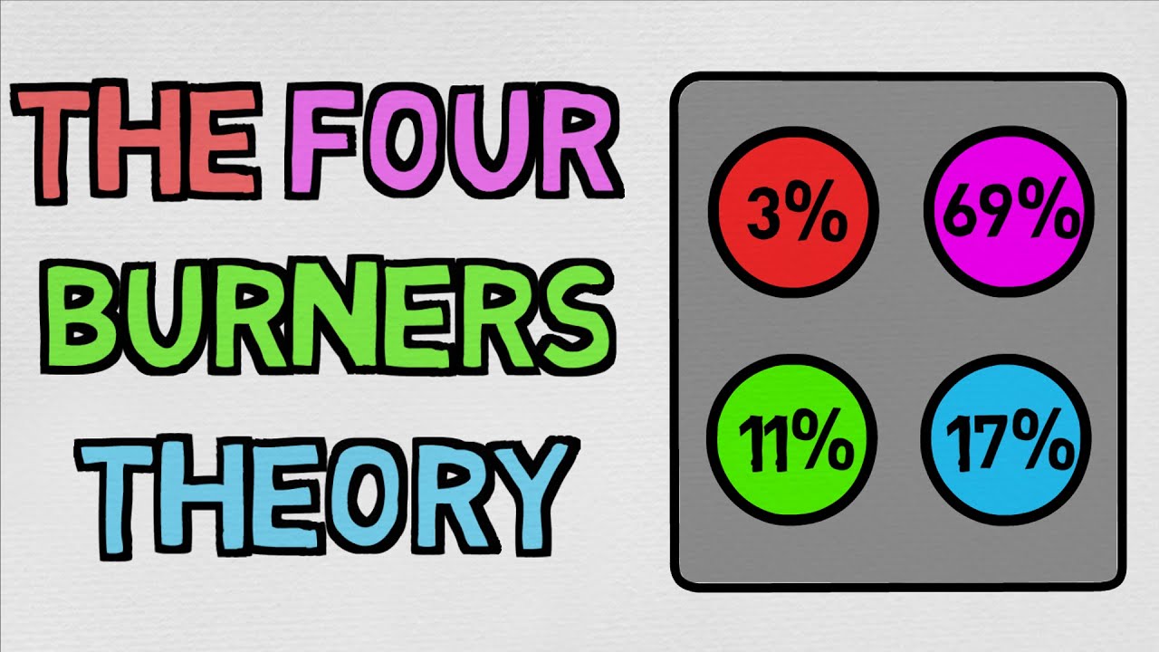 The Problem With A Balanced Life  - The Four Burners Theory