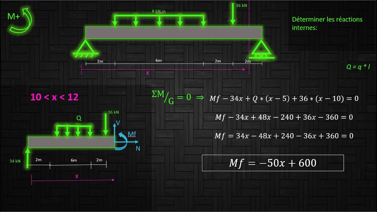 CALCUL D'EFFORT TRANCHANT ET DE MOMENT FLÉCHISSANT