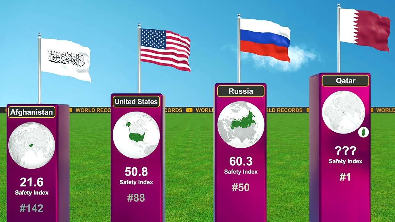 Safety Index by Country 🌍