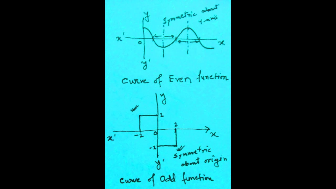 Graphical representation II Even & Odd functions II part 2