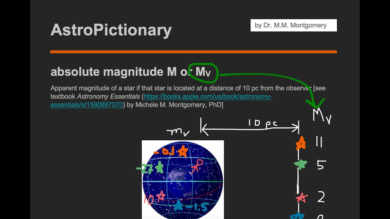Absolute Magnitude (M or Mv)