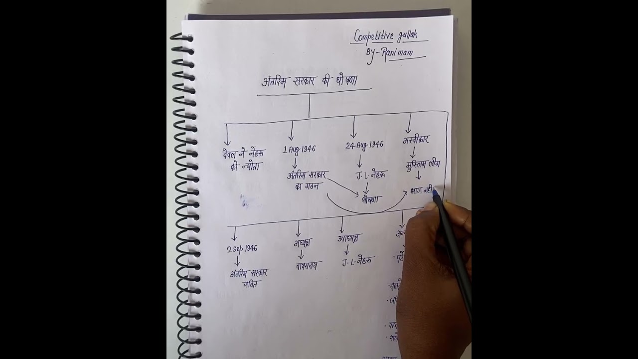 अंतरिम सरकार की घोषणा 