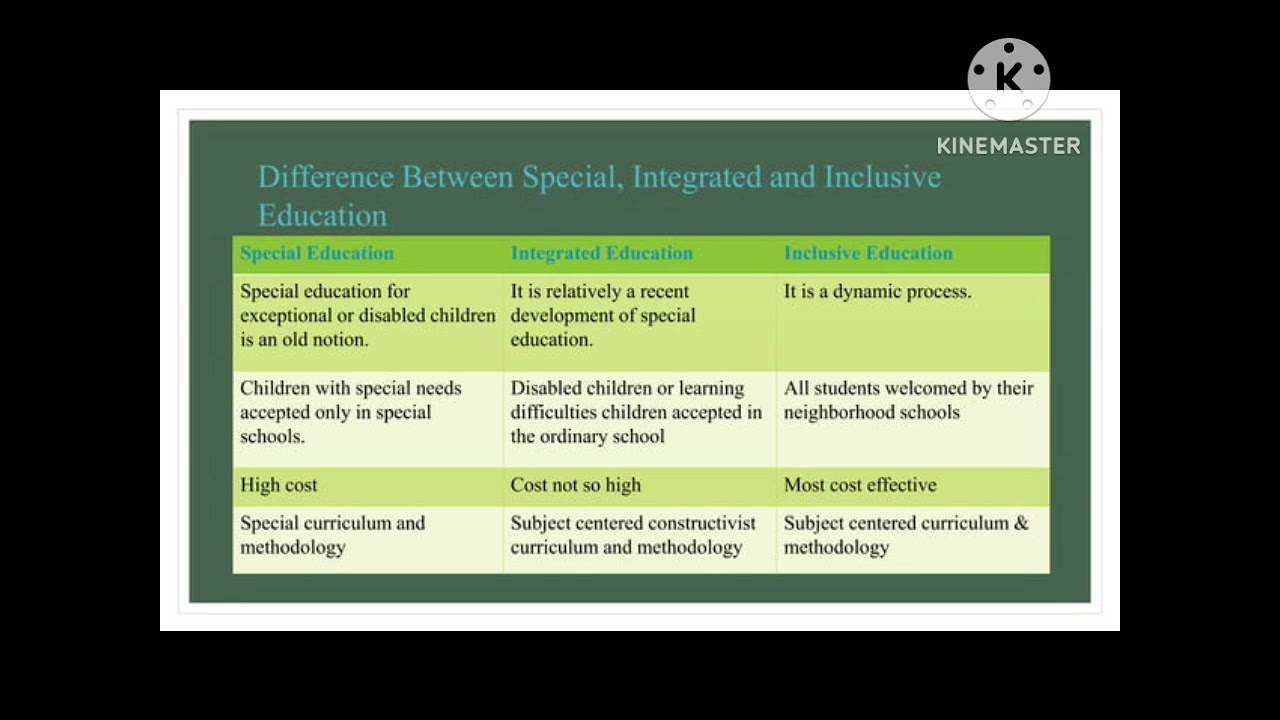 Difference between special , integrated and inclusive education#B.ednotes#iite