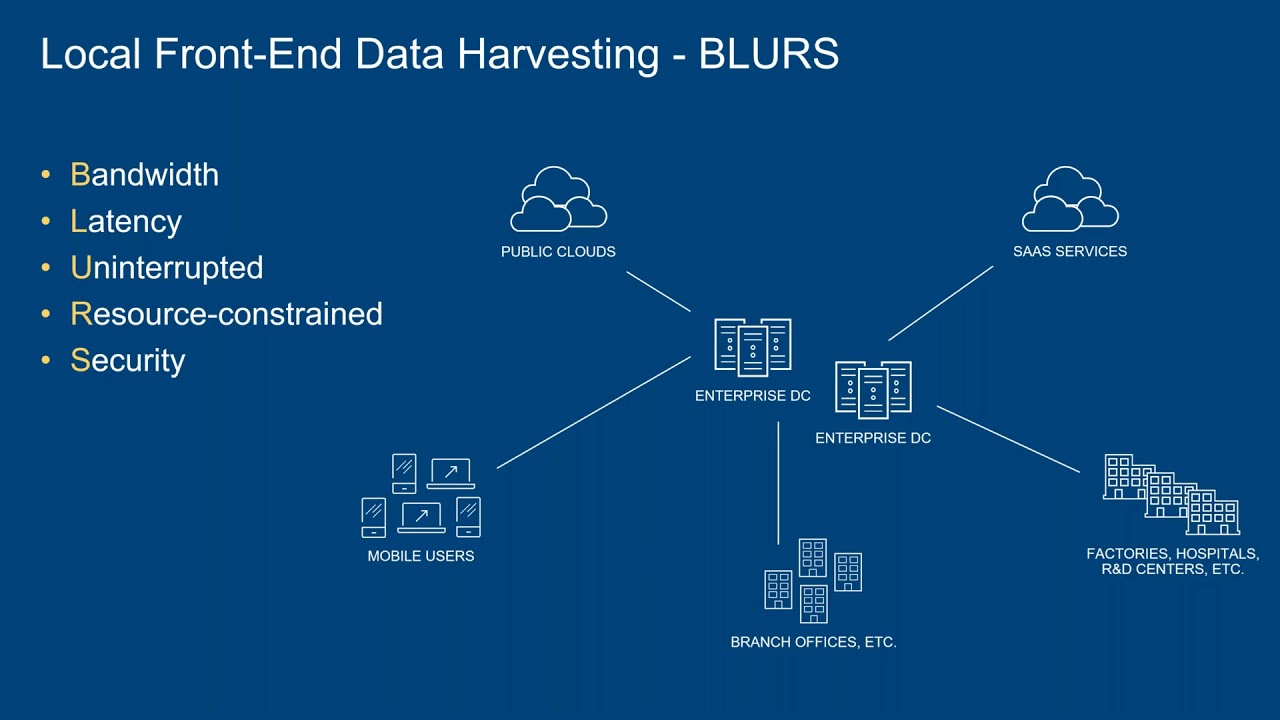 Dell VxRail: The building blocks of your private cloud