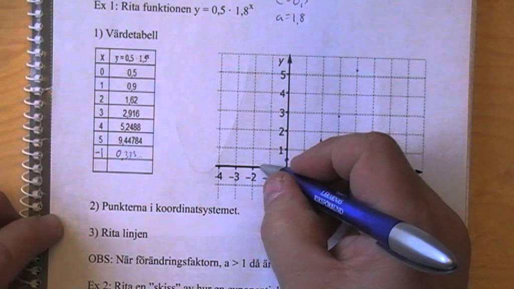 Ma1B, Rita exponentialfunktion