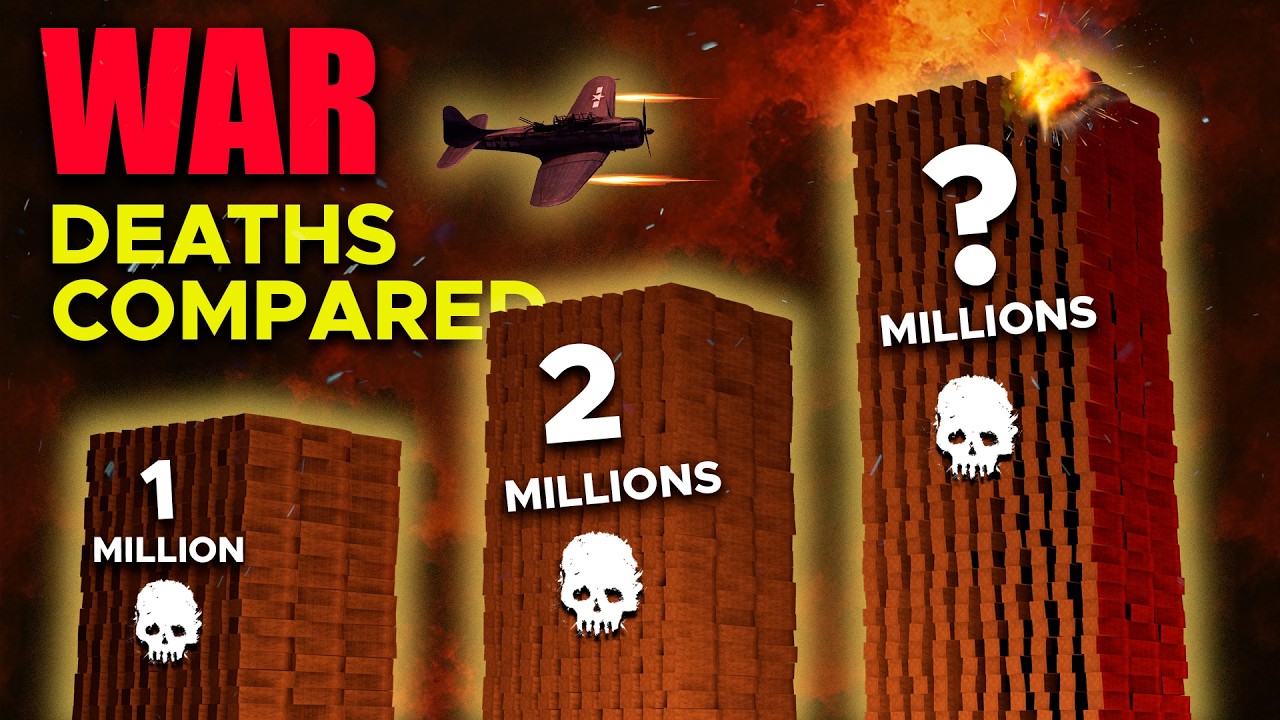 💀 The DEADLIEST BATTLES in History ► WAR Comparison