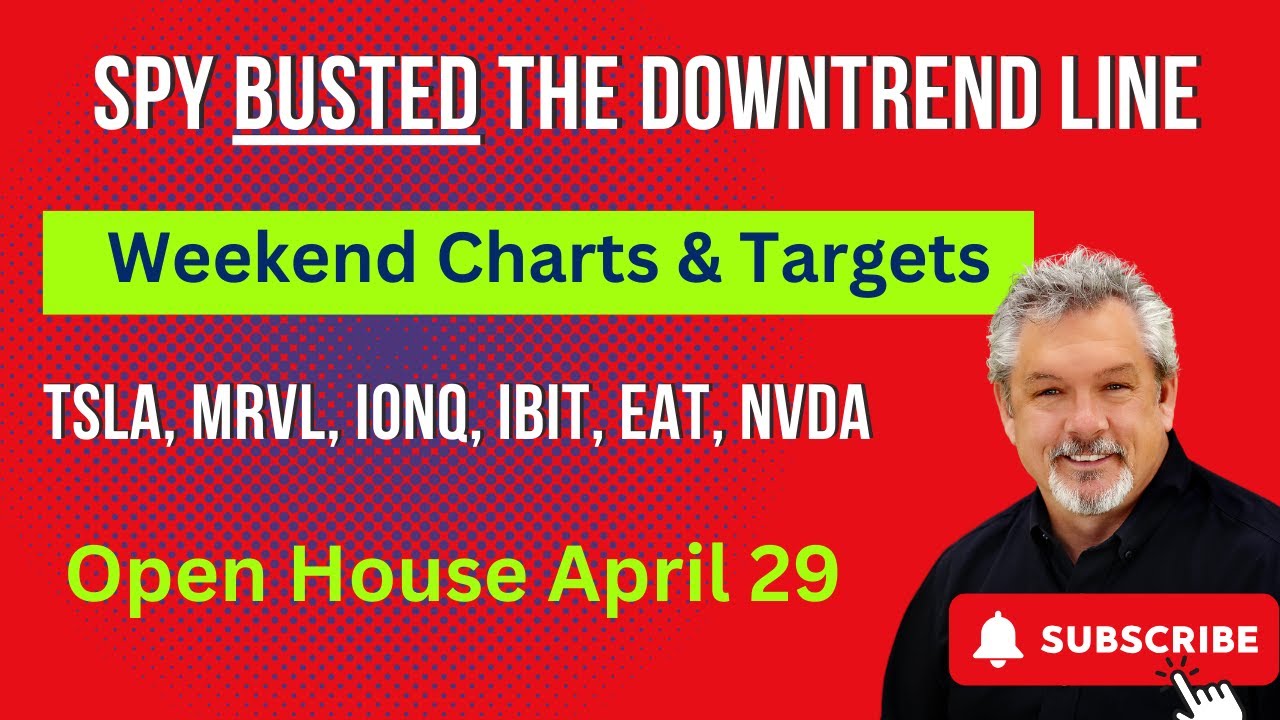 The SPY broke the downtrend line.