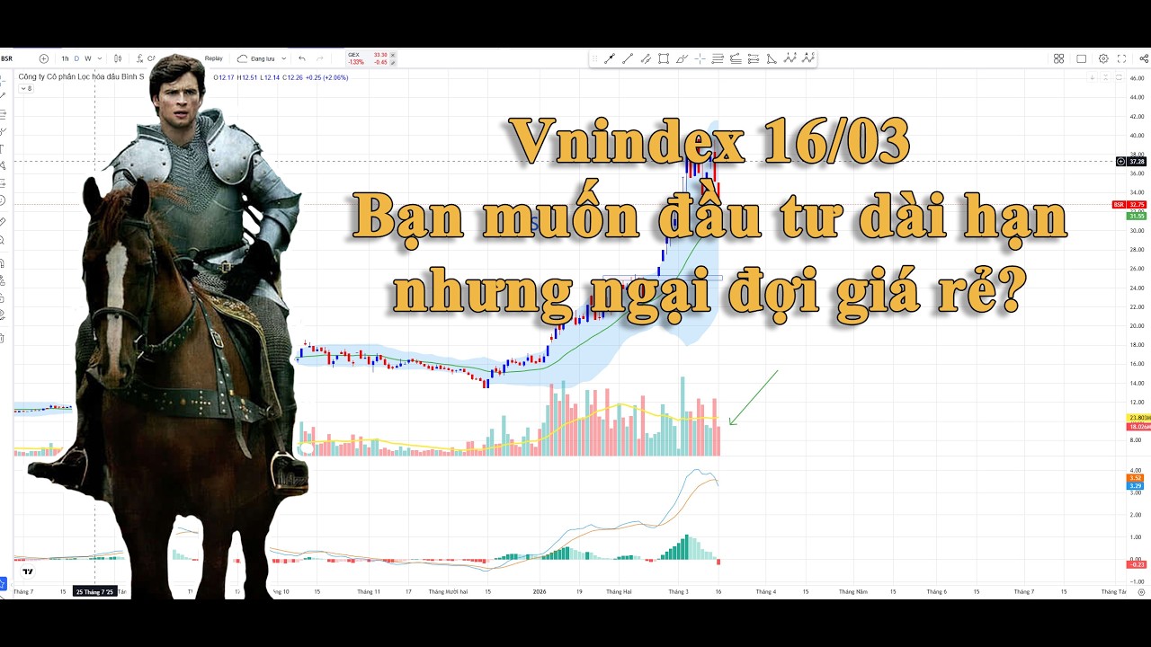 Vnindex 16/03: Bạn muốn đầu tư dài hạn nhưng ngại đợi giá rẻ?