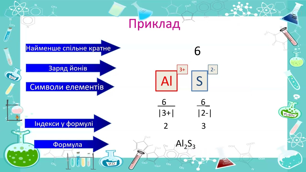 Принципи складання формул бінарних сполук