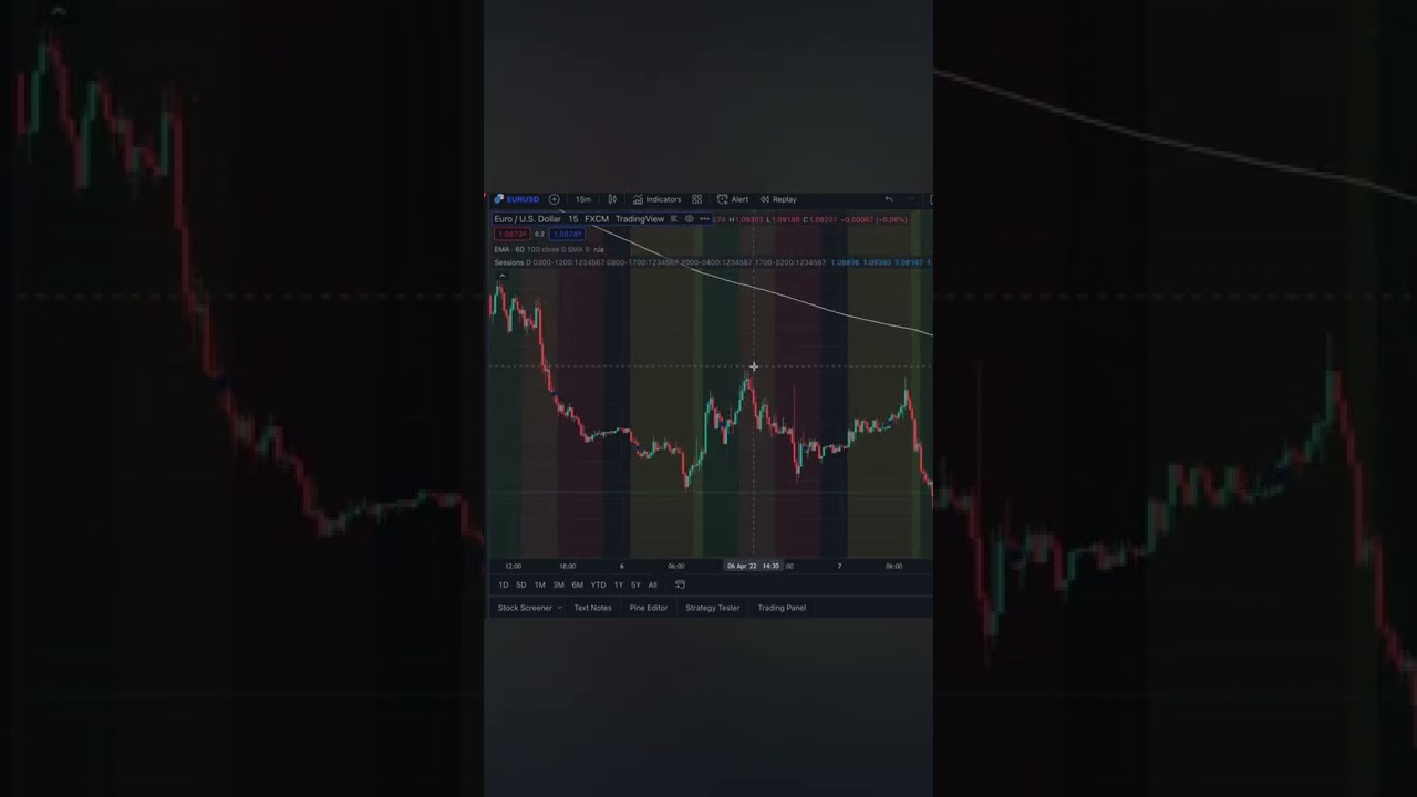 КАК ИСПОЛЬЗОВАТЬ ИНДИКАТОР ТОРГОВЫХ СЕССИЙ НА TRADINGVIEW | СОВЕТ ПО ИСПОЛЬЗОВАНИЮ ТОРГОВЫХ СЕССИЙ