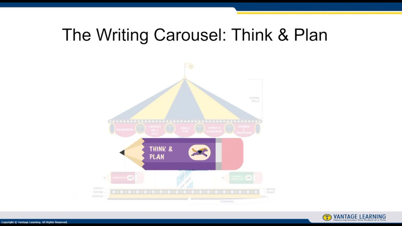 The Writing Carousel: Think & Plan