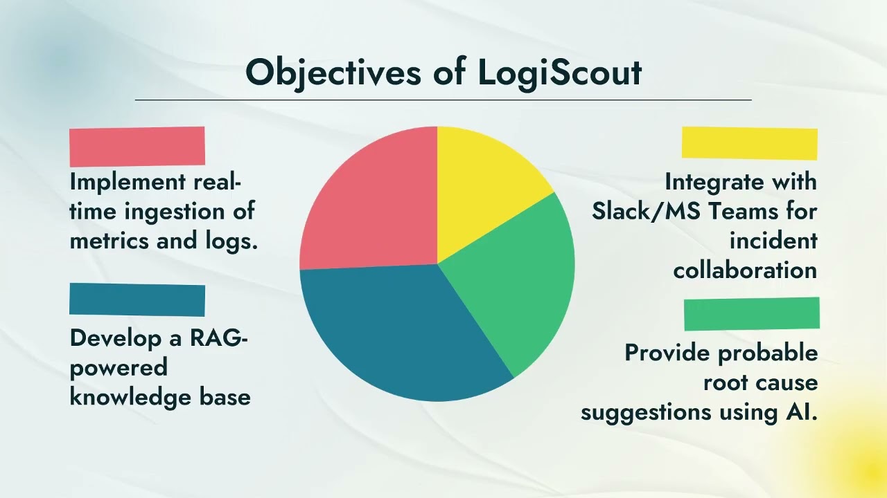 LogiScout Presentation
