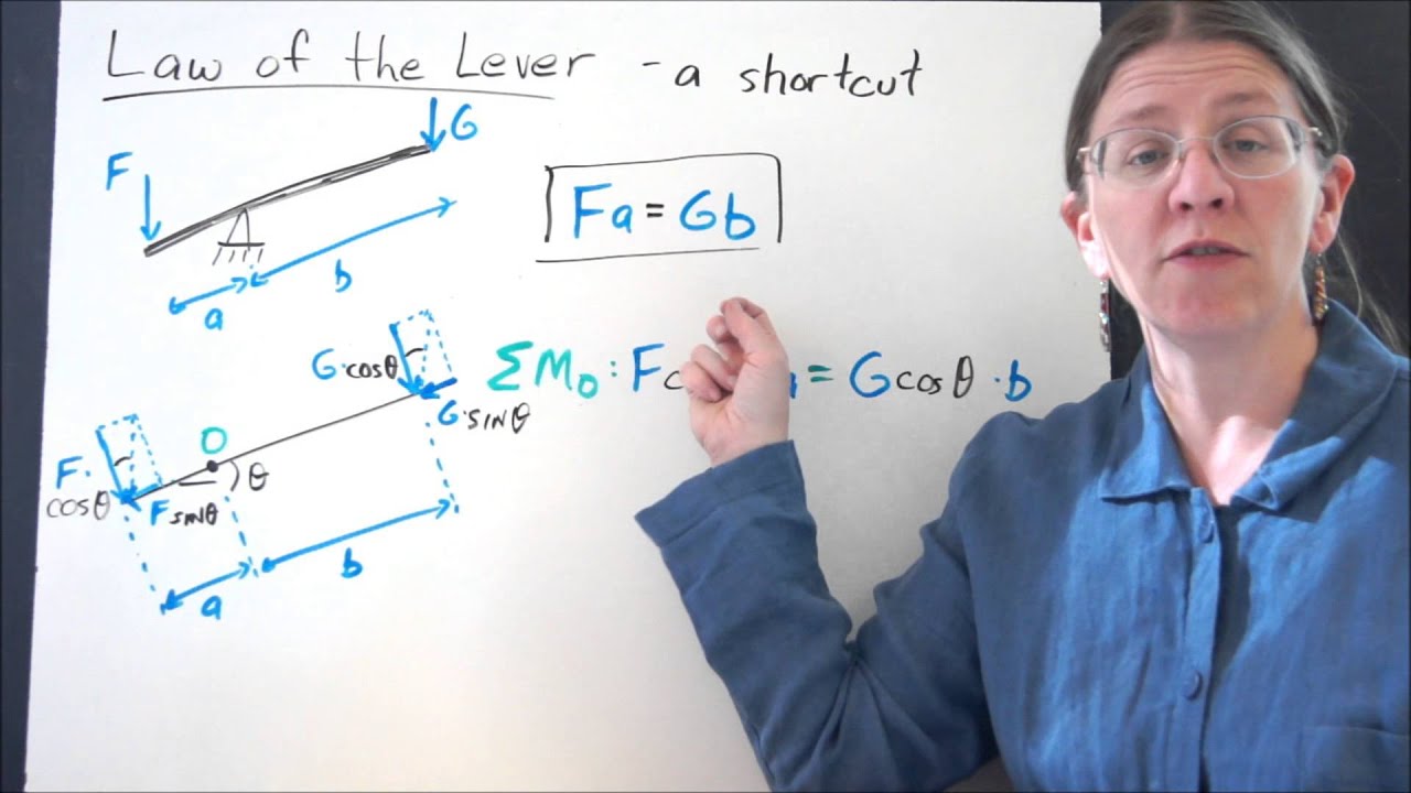 Law of the Lever