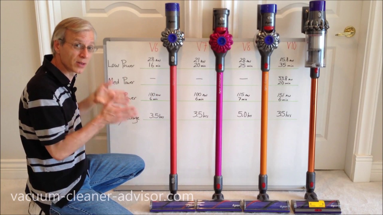 Dyson V10/V8/V7/V6 Run Times
