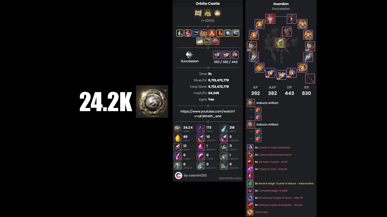 BDO - Orbita - Succession Guardian - 24.2k trash/h (Lv2 + agris)