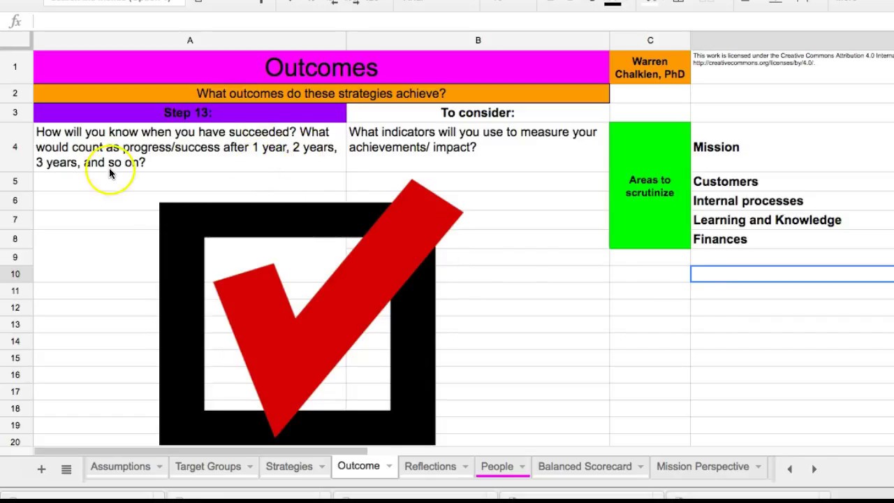 How To Define Your Key Performance Outcomes