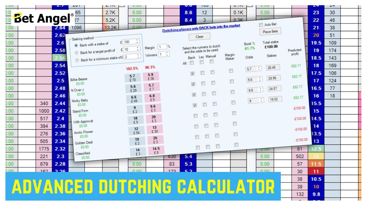 Betting tips - Advanced Dutching calculator on Bet Angel