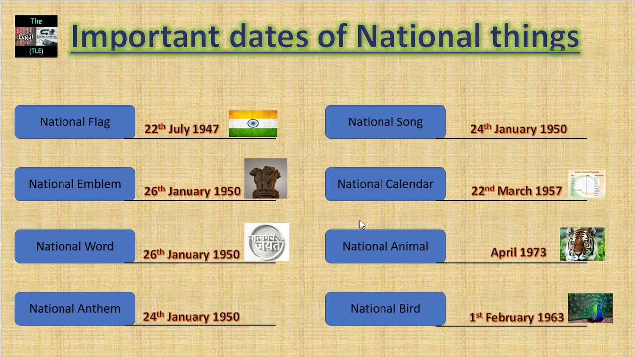 Constitution of India Important Dates & Sources