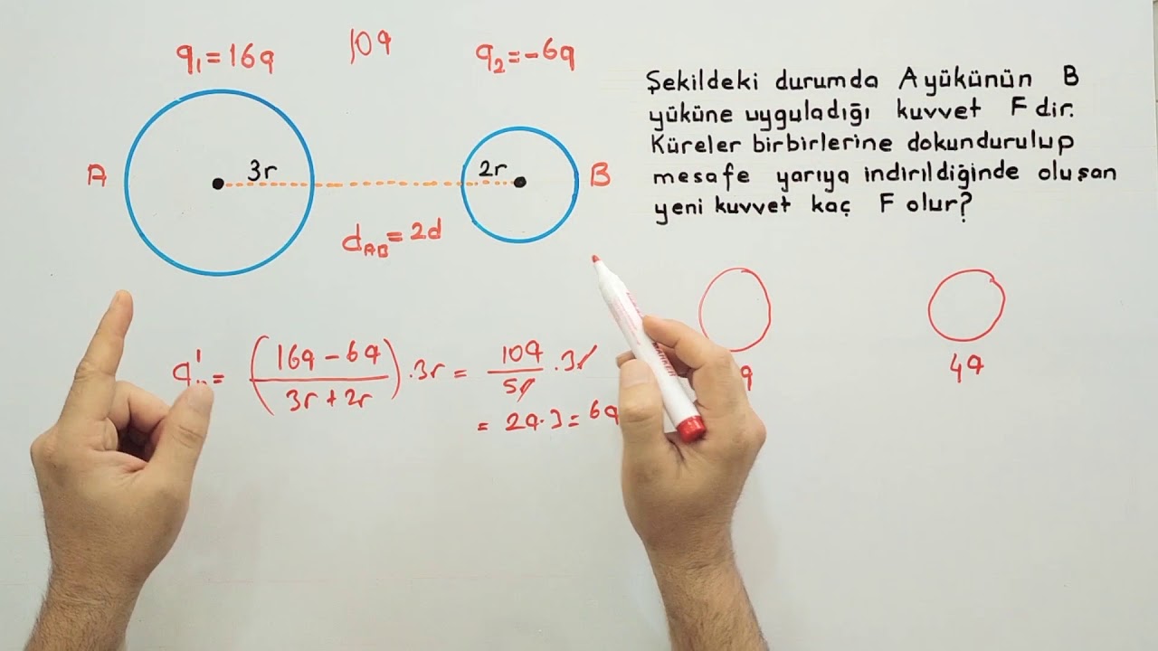 ELEKTRİKSEL KUVVET