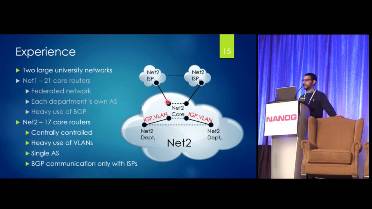 Proactive Network Configuration Validation with Batfish