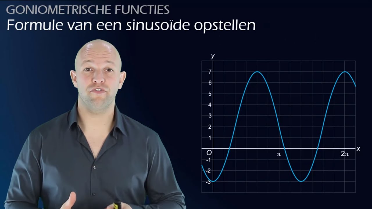Een formule van een sinusoïde opstellen (havo/vwo B) - WiskundeAcademie